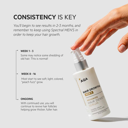 🏅AQANanoxidil 5% Hair Growth Serum for Thicker, Fuller Hair☘️